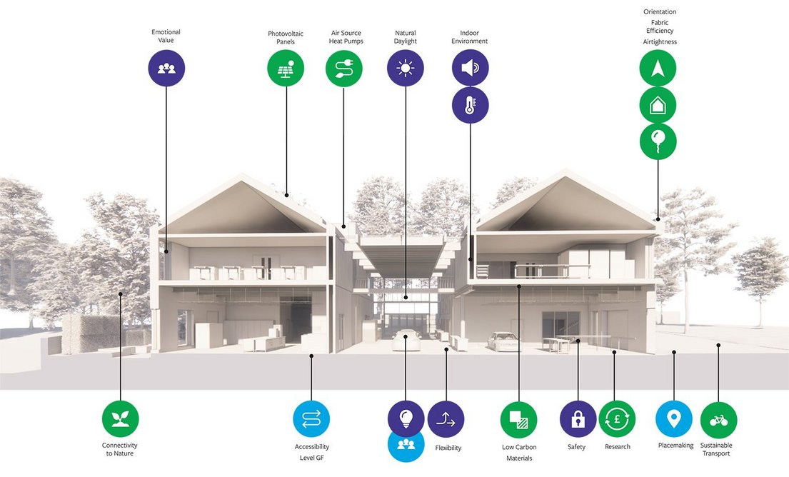 The SBE Toolkit can produce a range of graphics to communicate with stakeholders, including 'maps' of sustainable design features.