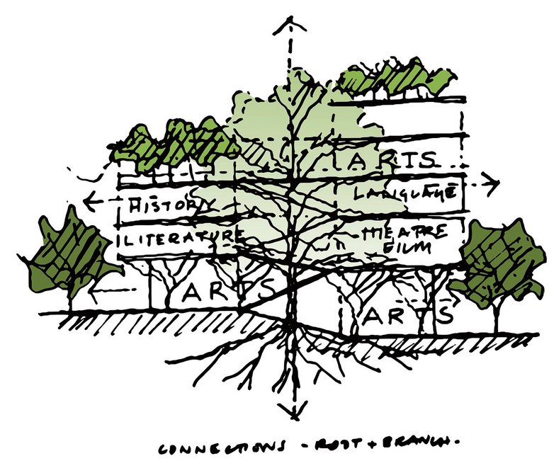 Tree as inspiration for how the criss-crossing staircase could bring branches of the faculty together.