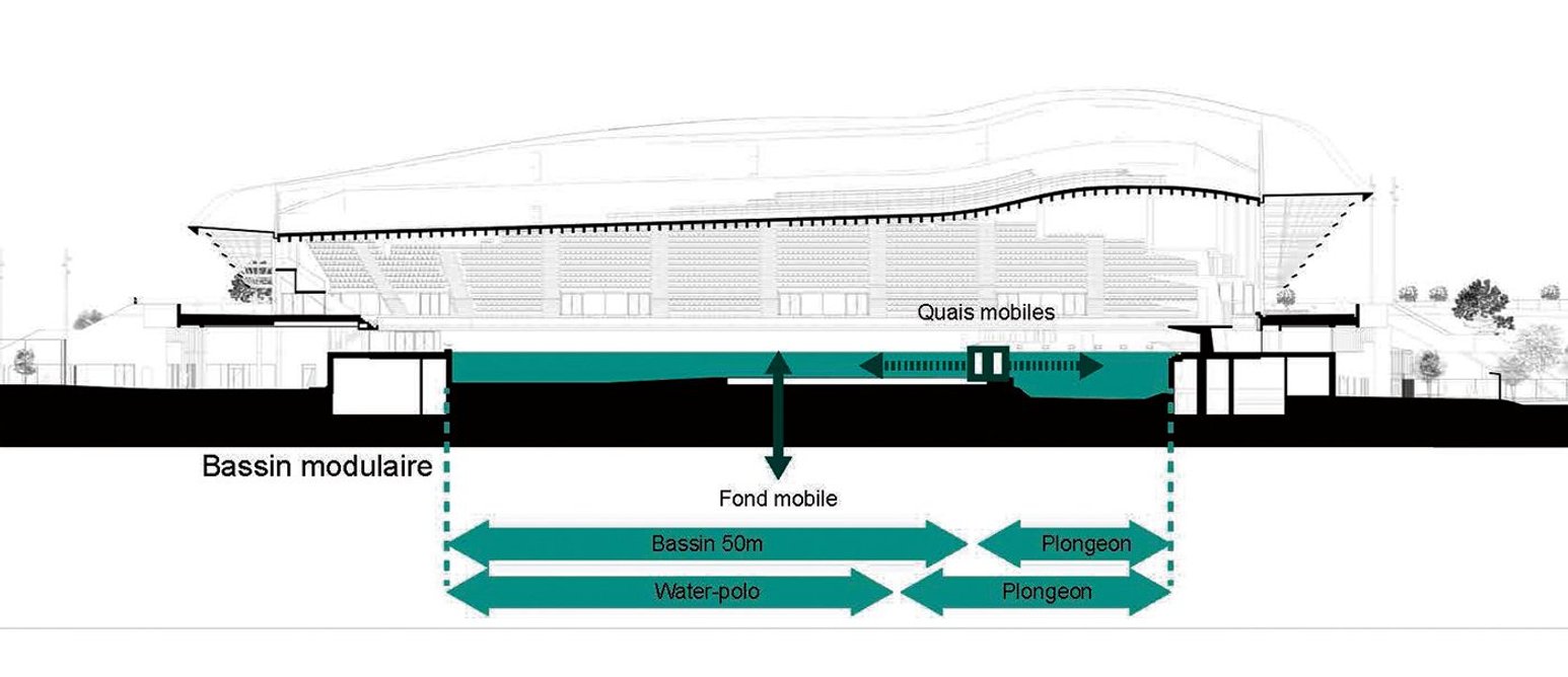 Longitudinal section: the Aquatics Centre roof has been sculpted to minimise the building’s internal volume; it is highest over the diving boards and lower over the main pool. Similarly, the floor of the swimming pool undulates to maintain the minimum required depth, minimising the volume of water needed to fill the pool.