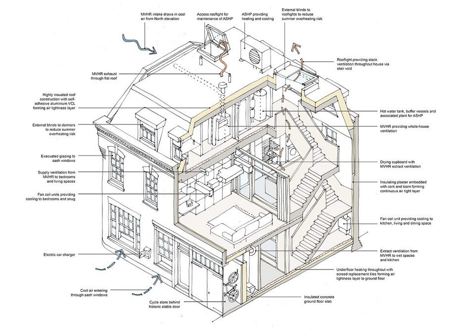 Mews house deep retrofit: 3D schematic.