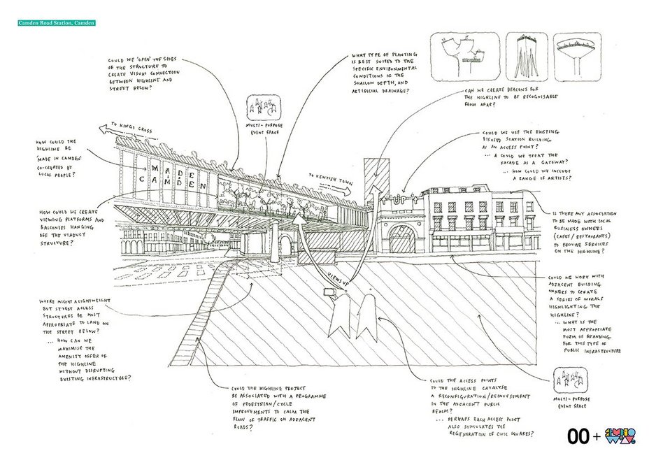 Ideas for a Camden Highline.