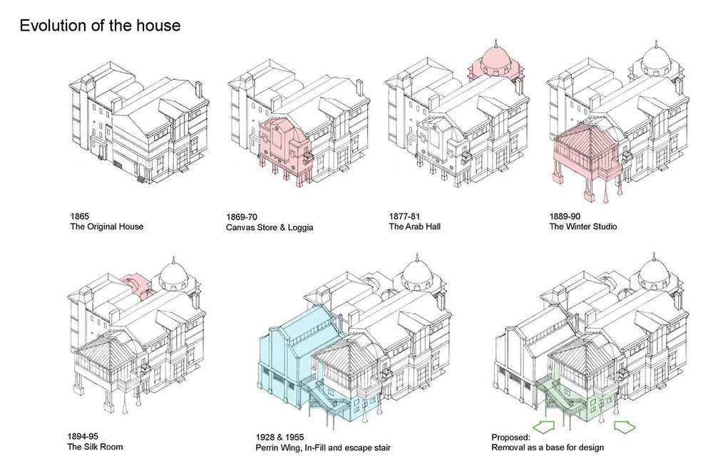 Evolution of Leighton House prior to BDP’s works.