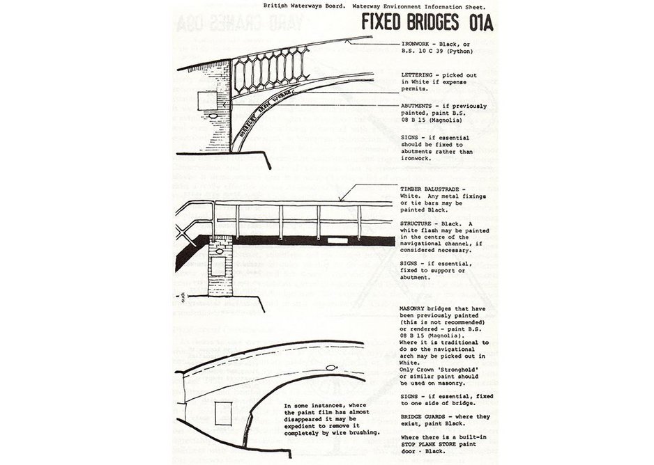 Page from White's environment handbook for the British Waterways Board