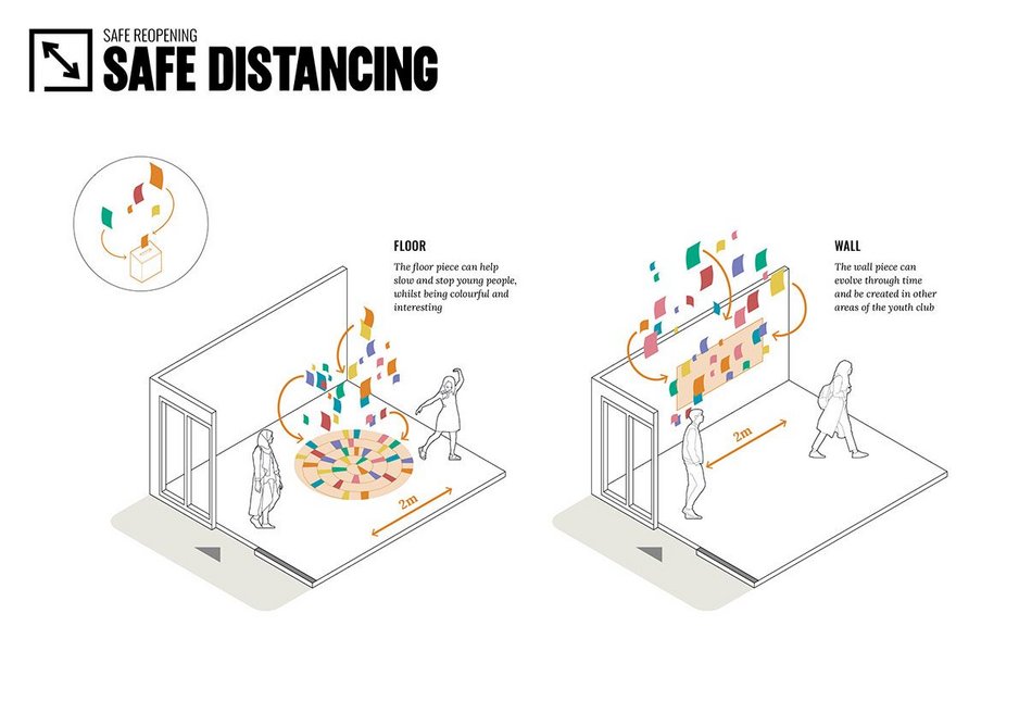 To help engage young people in safe distancing, a collaborative safe distancing art piece could be created in entrances spaces.