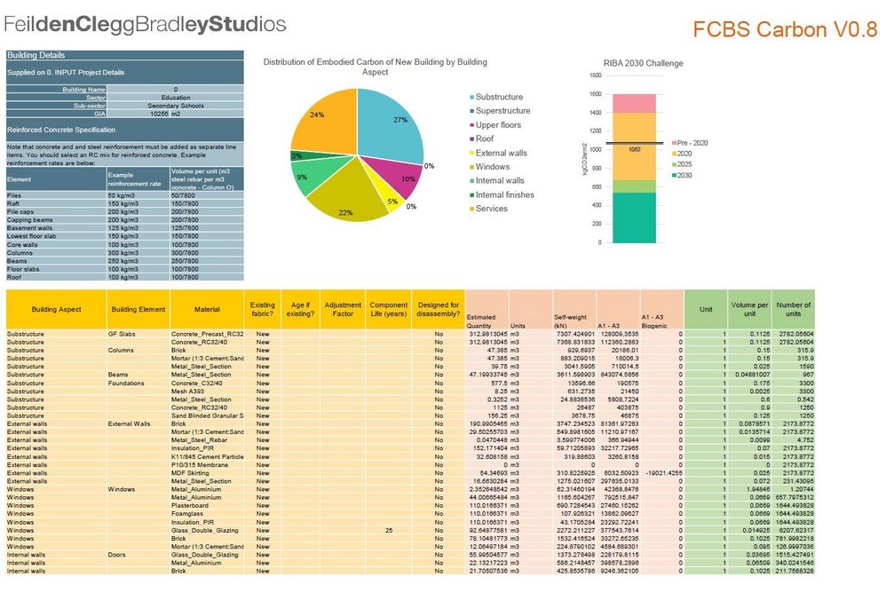 FCBS Carbon tool.