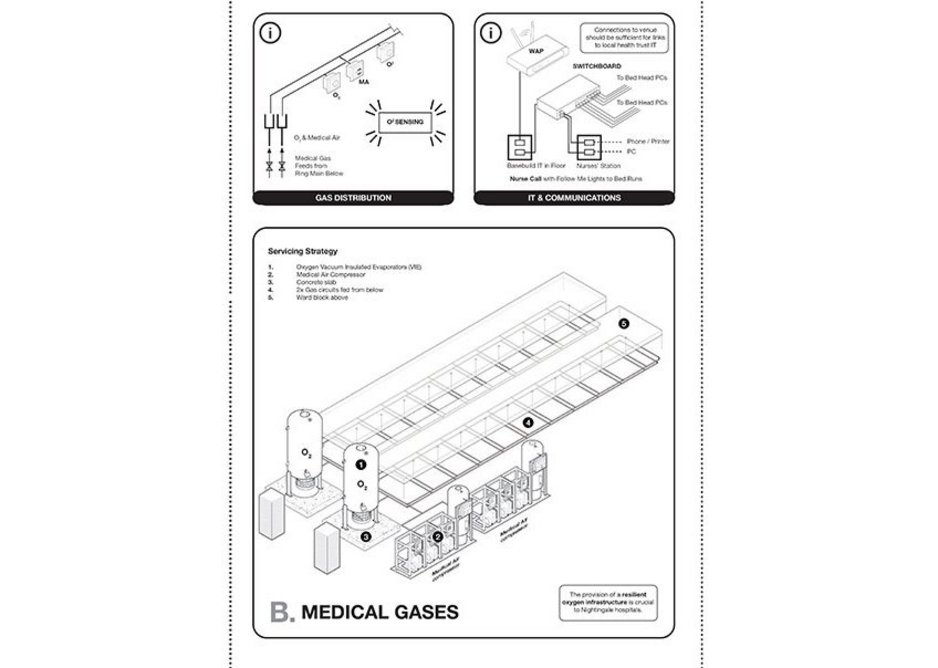 BDP NHS Nightingale Instruction manual.