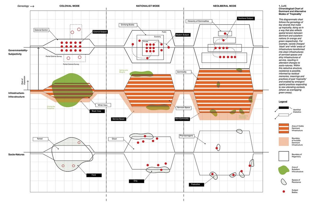 Annabelle Tan’s RIBA Dissertation Medal winning Past, Present and Post-Tropicality.