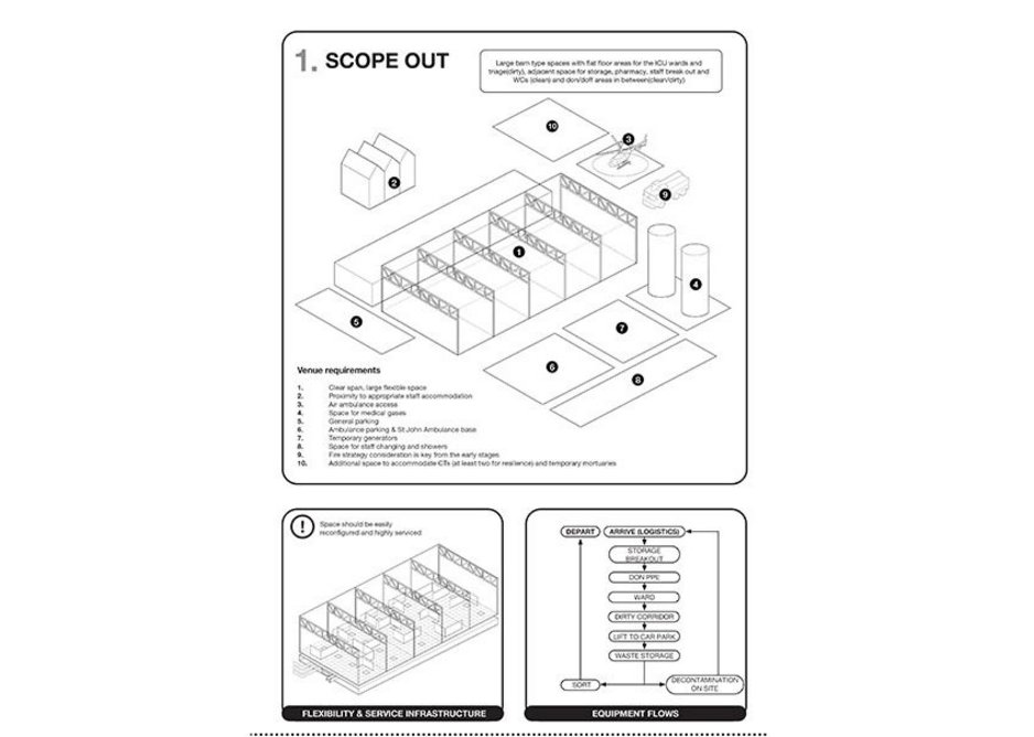 BDP NHS Nightingale Instruction manual.