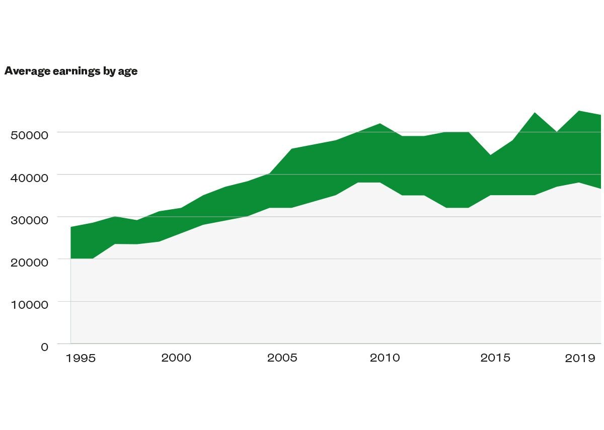 average-hourly-earnings-trends