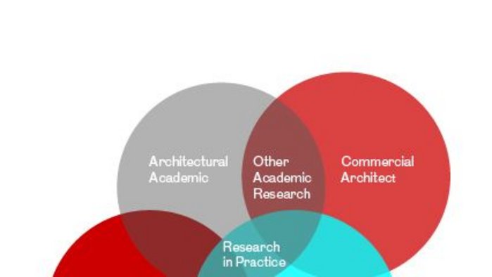 Venn diagram _ Architects Values.