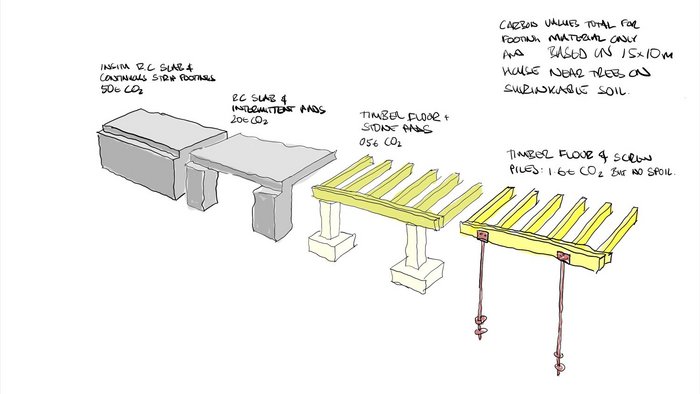 Sustainability - Figure 7