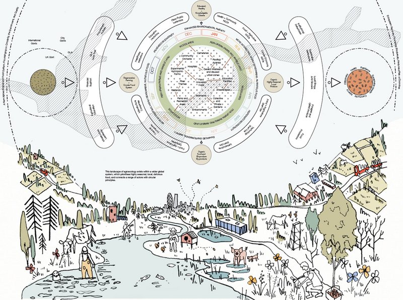 How the virtuous cycle of GLA works and a sketch of how the city might be experienced.