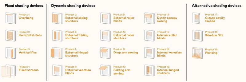 Range of potential shading strategies from Shading for Housing.