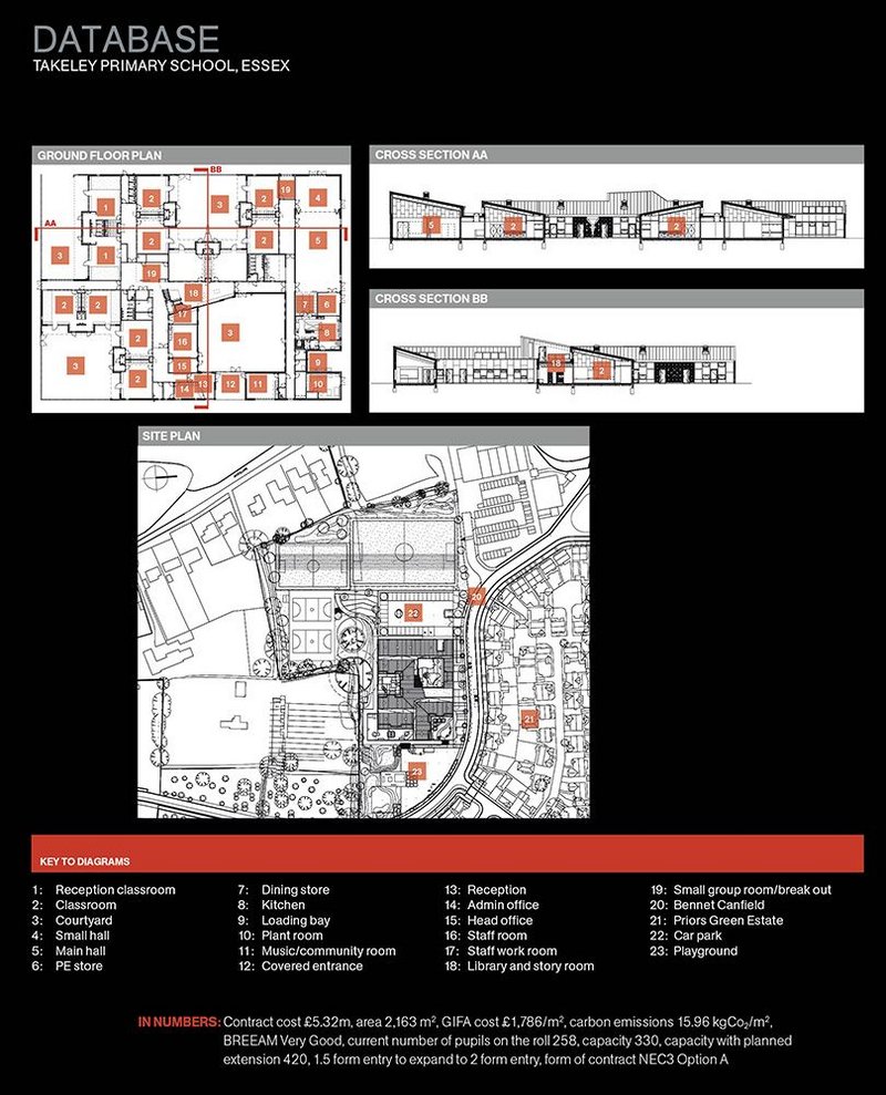 Database Takeley Primary School Essex RIBAJ