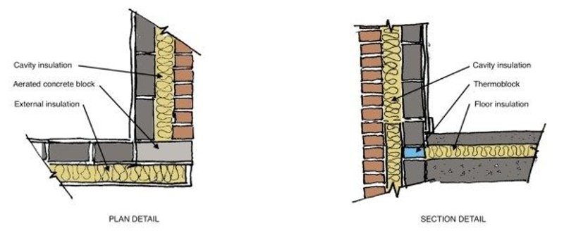 Details for insulation continuity to minimise thermal bridging, which will be part of the project’s second phase..