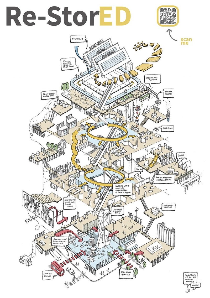 Pick Everard’s 3D visualisation in cartoon form effectively communicated to the judges the proposal’s innate sense of fun.