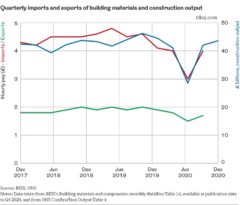 Chart 7.