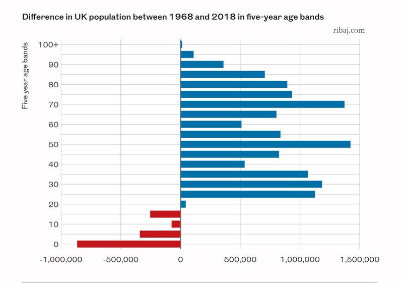 Graph 3.