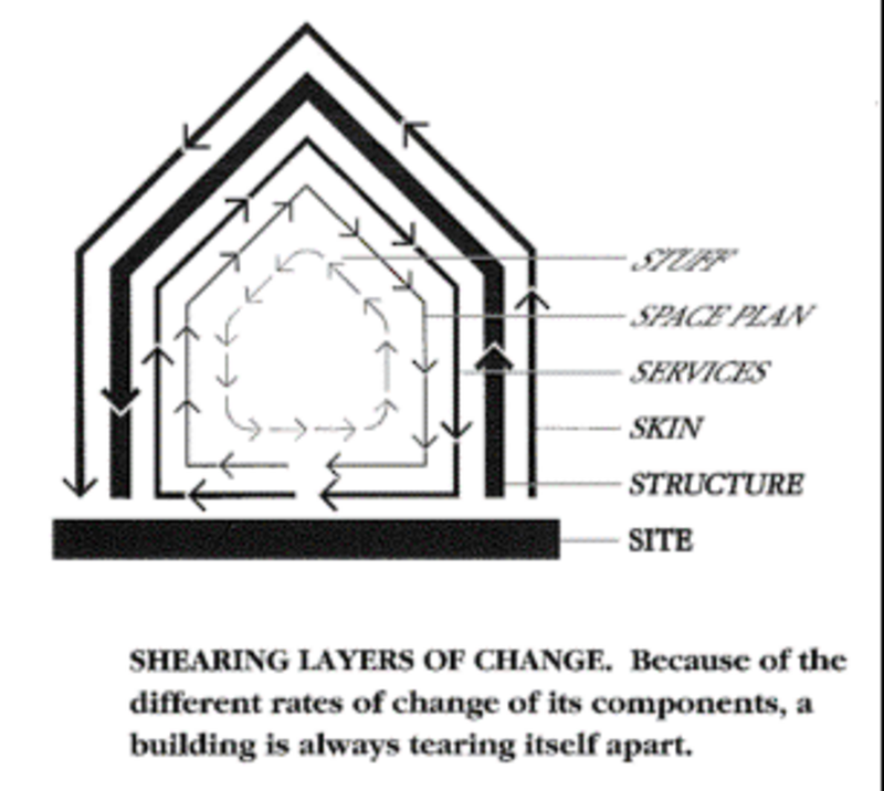 How Buildings Learn (1994).