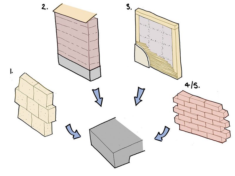 How are Clay Brick and Concrete Products Sustainable? - Mutual Materials