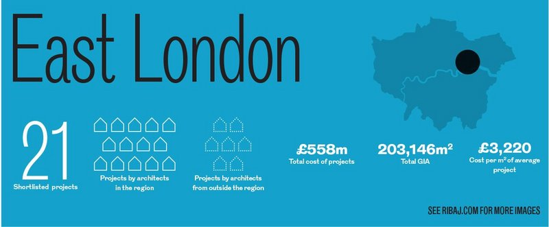 The East London Regional Awards in numbers.