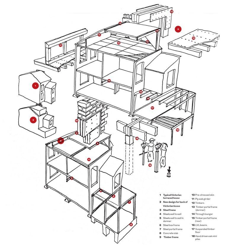 Sustainability has been a feature of many most popular articles of 2021. This article is part of a series by Steve Webb of Webb Yates where he challenges architects and engineers to rethink customary methods and design techniques for their commissions - this one about replacing the use of steel for timber in domestic projects.