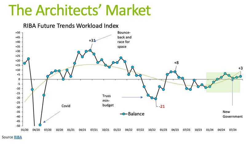 The ‘wild ride’ since 2020 of the Future Trends workload index; the shaded area demonstrates a consistent pattern of growth.