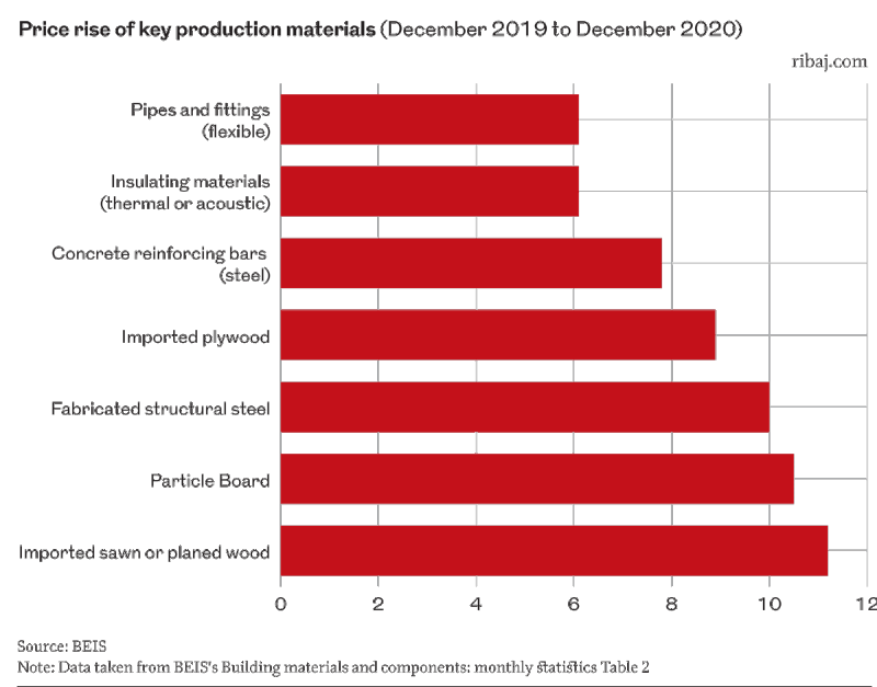 Chart 6.