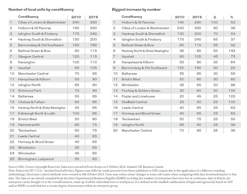 Table 4/5 - Click to enlarge