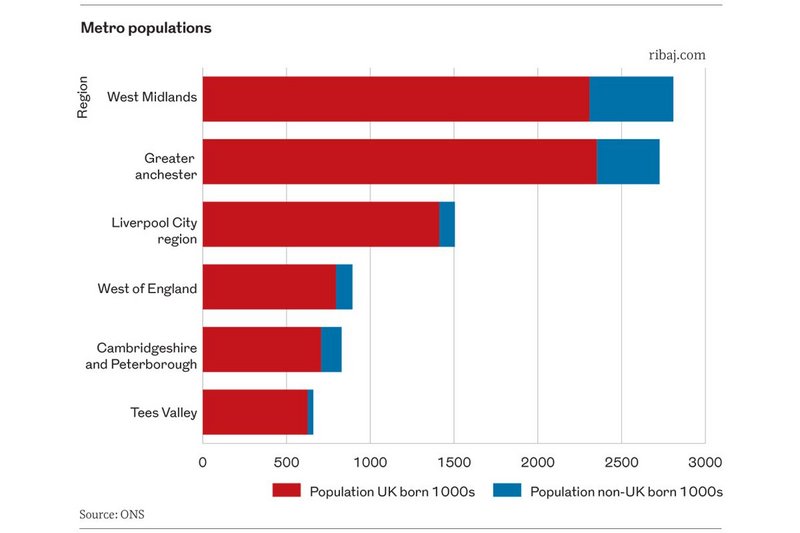 Chart 1