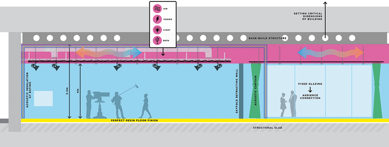 A notional section through the ground floor broadcasting/public zone.