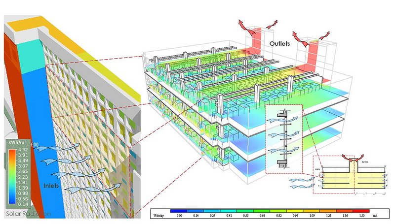 Passive ventilation design proposal for new garment factories.