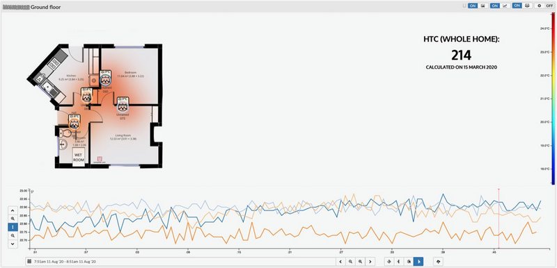 Data from the Cloud can update heatplans in real time to give an accurate picture of heat fluctuations and loss.