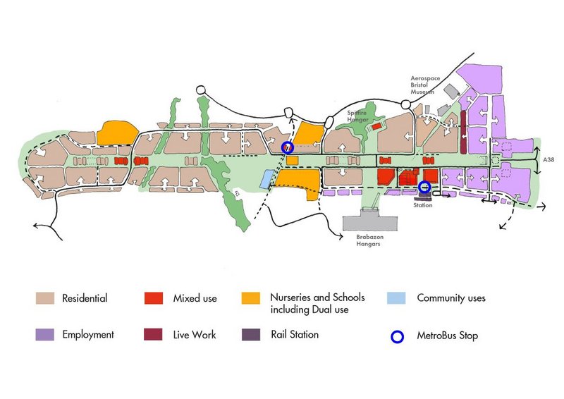 A thread of connectivity follows the runway through the site with a park, paths and roads. From the top right (east): The employment area is most excitingly pitched as innovation hub but its mix inevitably depends on discussions with tenants – so far only some small studies have been done. A town centre is planned between the Brabazon hangars and the Spitfire hangar, with a rail station and MetroBus stop, shops and higher density homes – all joined by a landscape designed by Grant Associates. They spread out into houses on what Mac Ruairí is imagining as ‘quiet streets’. At the easterly end of the site the feel is more village-like.