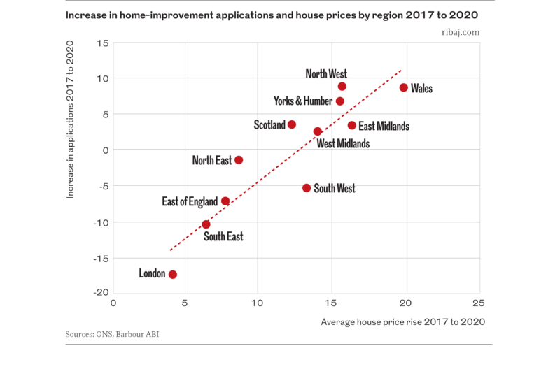 Chart 6.