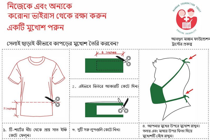 A poster to disseminate the mask making process, with or without a sewing machine.