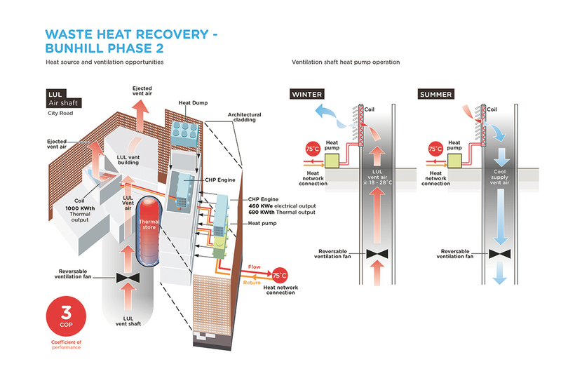 How the waste heat recovery from the Tube works.