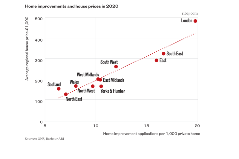 Chart 5.