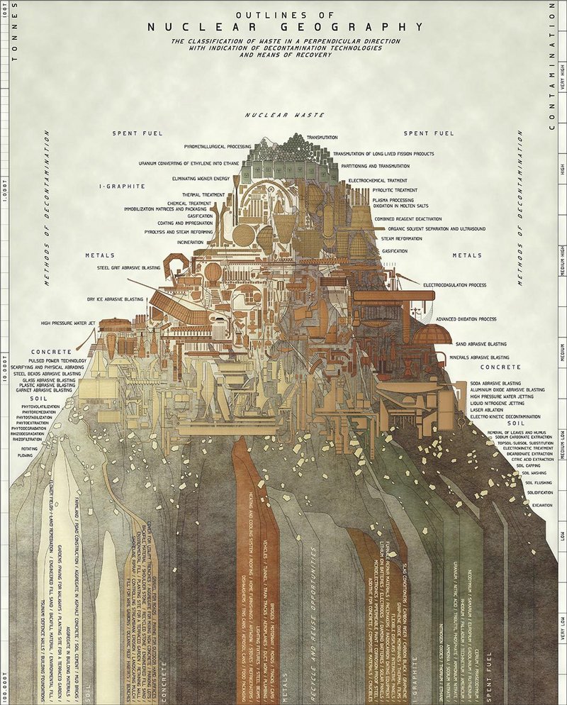 Outlines of Nuclear Geography. 520mm x 420mm, Rhino 2D, Photoshop, Illustrator, InDesign.