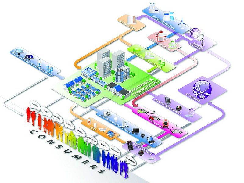 PRP’s research for the Energy Technologies Institute combining information on behaviour  and monitoring equipment data.