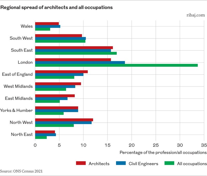 Chart 4