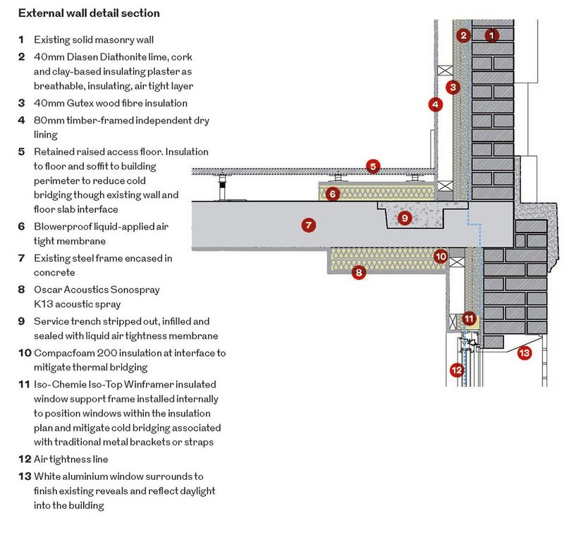 Feilden+Mawson’s detail showing layers from external wall across the service trench and on to the floor slab.