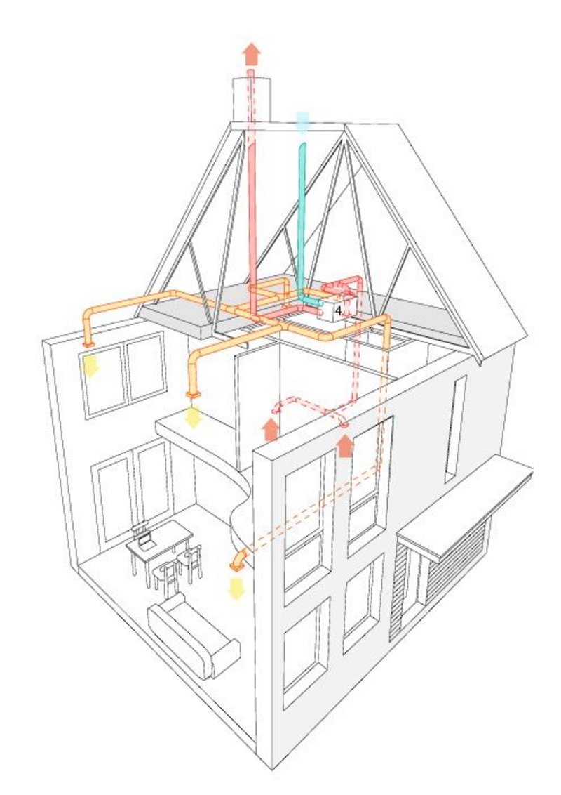 MVHR airflows: but with a ventilation unit in the loft space – convenient for the builder not the householder.