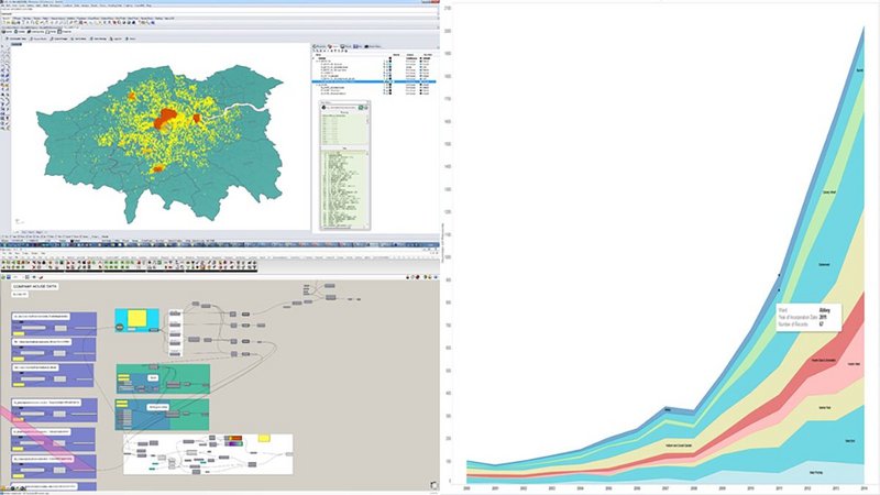 Workflow showing a data mapping study on how business clusters evolve over time in Rhino/Grasshopper software.