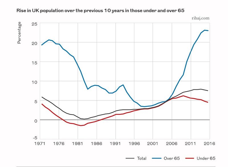 Graph 1.