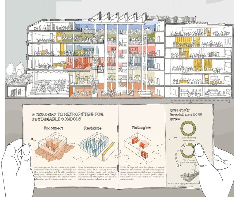 Section through New Bond St Fenwicks, where they ‘reconnect, revitalise and reimagine’.