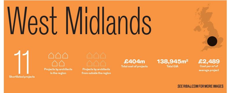 West Midlands awards in numbers.