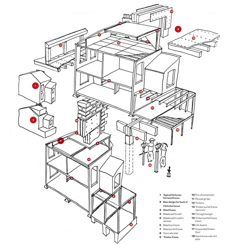 Steve Webb advises how to cut carbon in typical domestic projects - high resolution drawing downloadable at the bottom of this page. Credit: Steve Webb