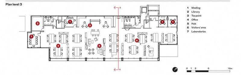 Plan level 3