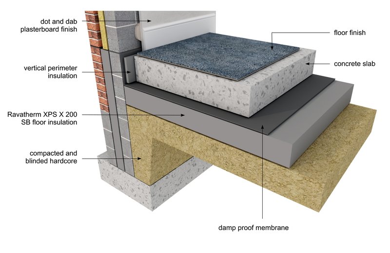 Ravatherm XPS X 200 SB thermal insulation is resistant to high loads and has negligible moisture uptake.